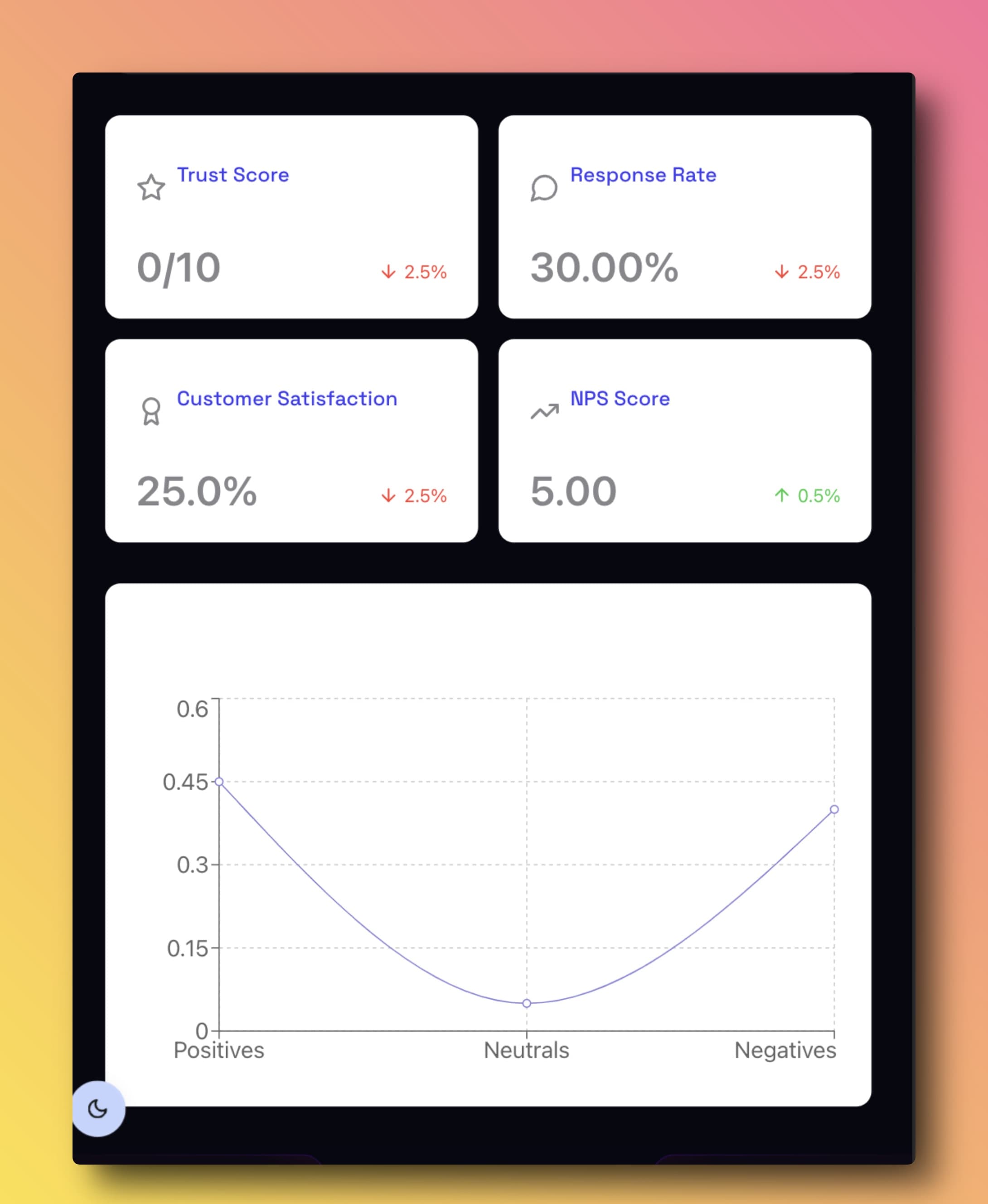 Shop Analysis Dashboard